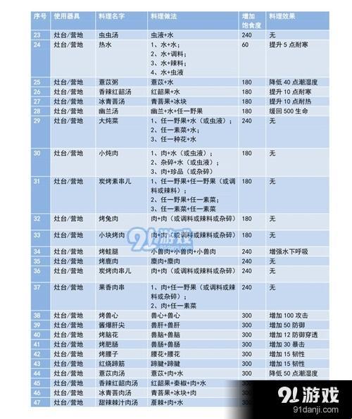 妄想山海清炒时蔬配方：笑谈间，厨艺大比拼