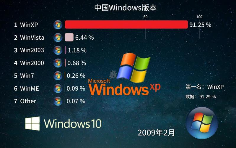 “高清Windows在线”，中国特色的笑话？