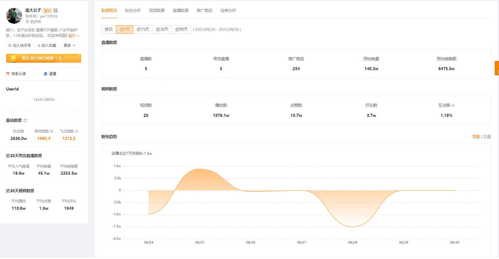 飞瓜数据官网狂想曲：游戏攻略界的瓜田里的那点事儿