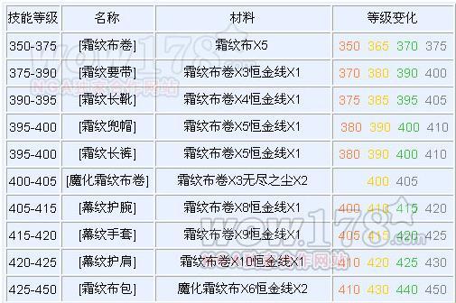 缝纫机的奥秘：粗谈450巅峰之旅