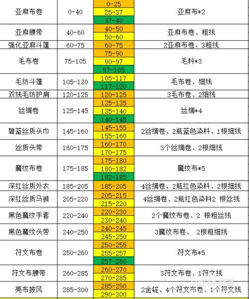 缝纫机的奥秘：粗谈450巅峰之旅