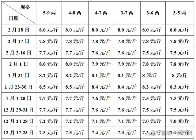 一二三产区，价差探秘——游戏圈里的“黑话”漫谈