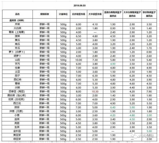 一二三产区，价差探秘——游戏圈里的“黑话”漫谈