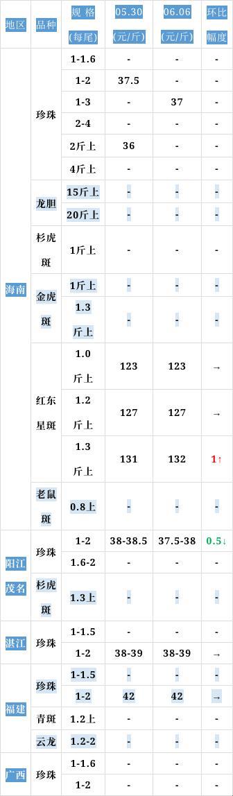 一二三产区，价差探秘——游戏圈里的“黑话”漫谈