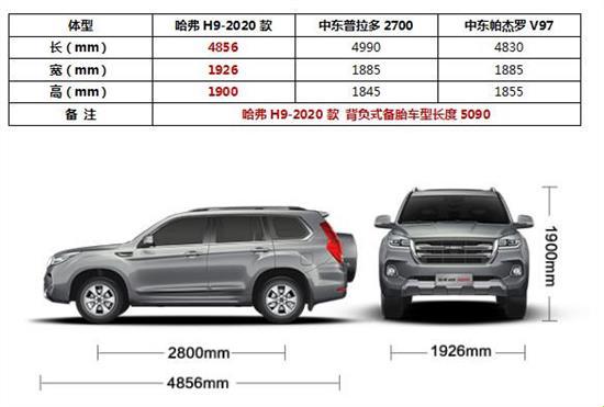 巨型国产SUV，匠心独运的霸气之作