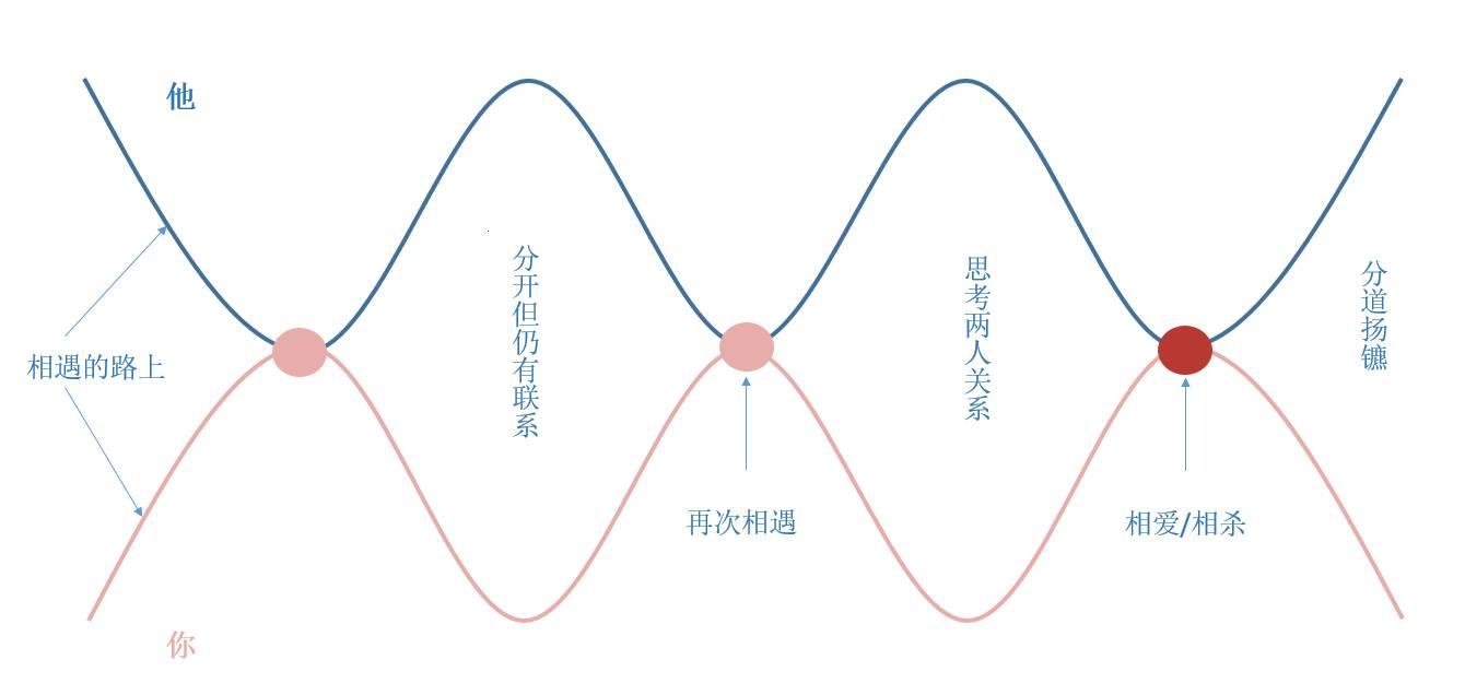 “恋”途有你，玩转“心”游戏