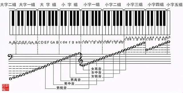 "一曲二曲，游戏界的麻辣烫还是阳春面？"