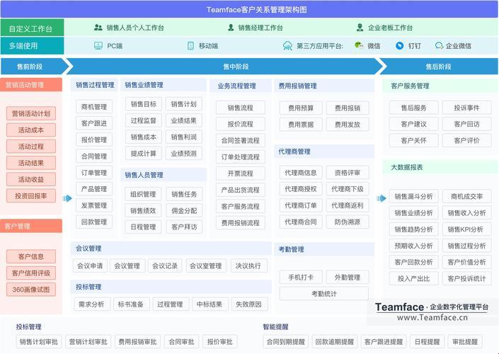 国产CRM系统：笑出腹肌的“成熟”之旅