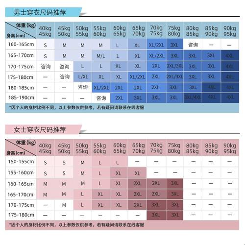 "码上黄"的国产与欧洲尺码混战：一场没有硝烟的时尚战争