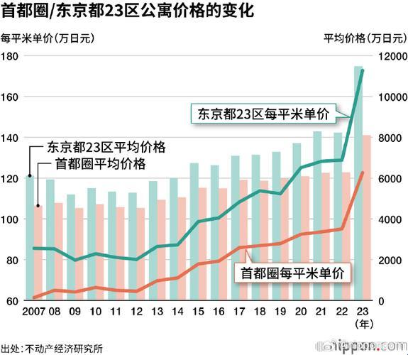 “日本房价，戏谑中的反思：等效于黄金的砖瓦”