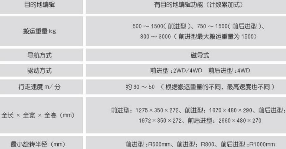 "AGV"欧版亚洲版：尺寸之“幽”与“默”