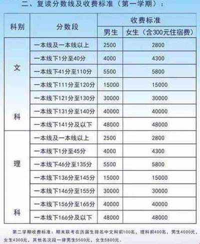 “复读高三，老妈租赁攻略：收费标价笑掉大牙”