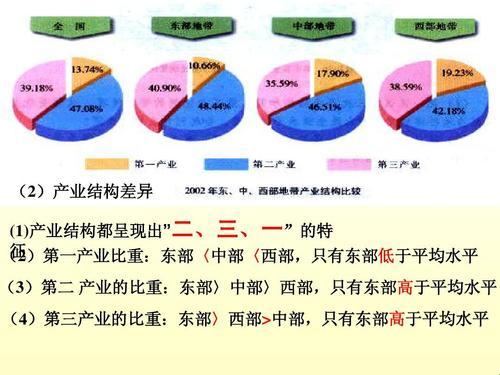 《一线城市与二线城市的经济鸿沟，岂止惊吓！》