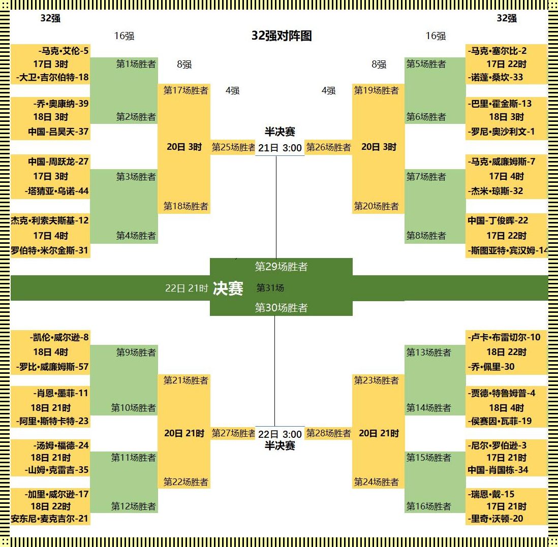 2023MSI全程赛程表背后：创新颠覆，全网惊叹，我竟如此无奈