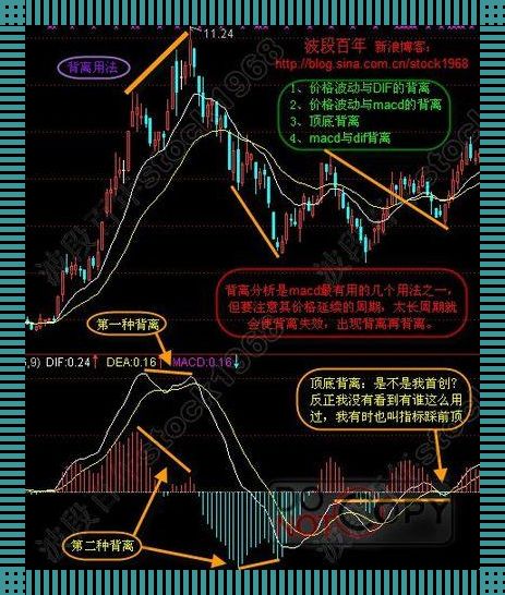 《科技江湖，一阴吞两阳的MACD传奇》