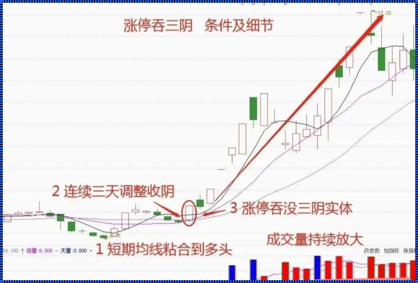 “一阳吞三阴”与技术指标的奇妙舞：自嘲式探讨