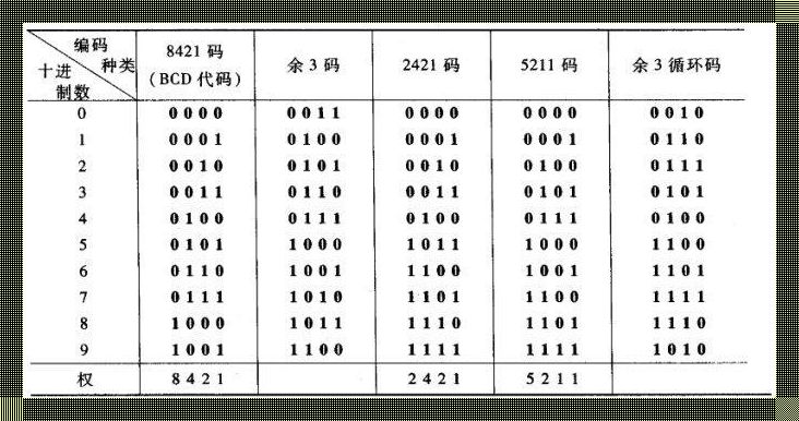 “8421码，岂止于数字的游戏”