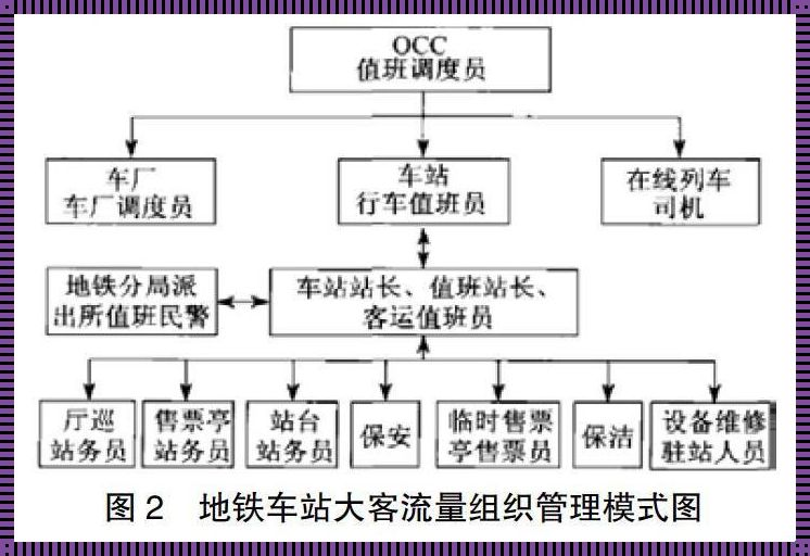 挤爆地铁站，笑谈大客流攻略，网友：这操作666