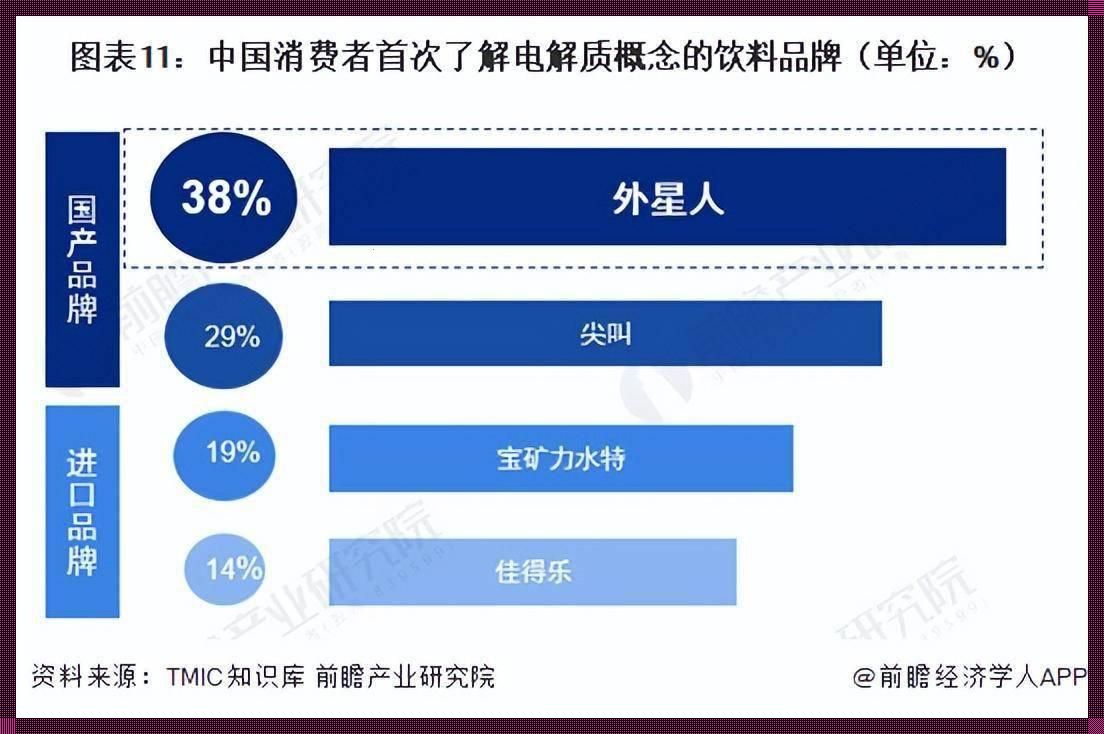 “97国产精华，市场大逆袭！全民创新，笑谈何方神圣？”