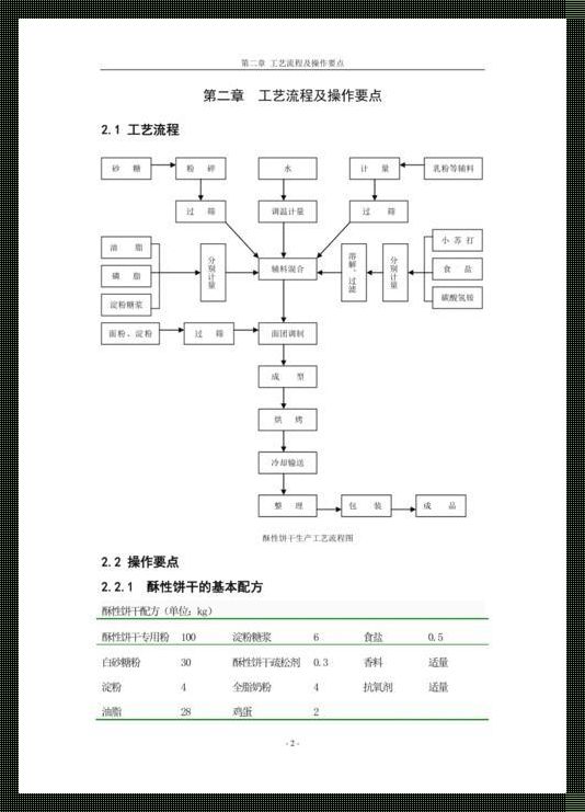 《双龙戏洞，夹心奥秘：网游里的饼干传奇》