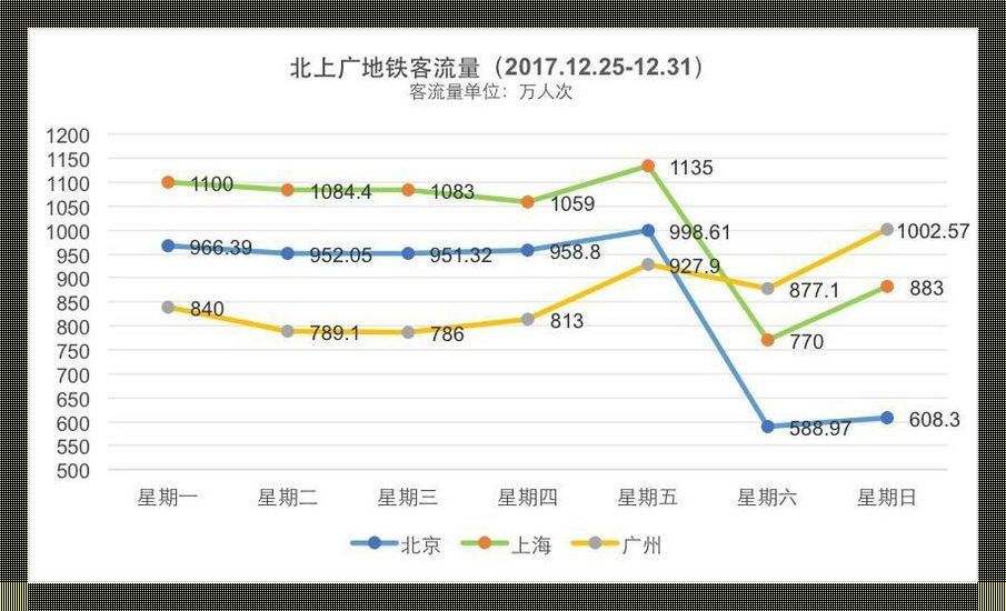 《地铁洪流解码：潮涌下的另类众生相》