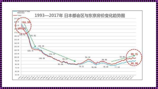  东京房价，震撼全网：游戏攻略里的房地产奇迹 