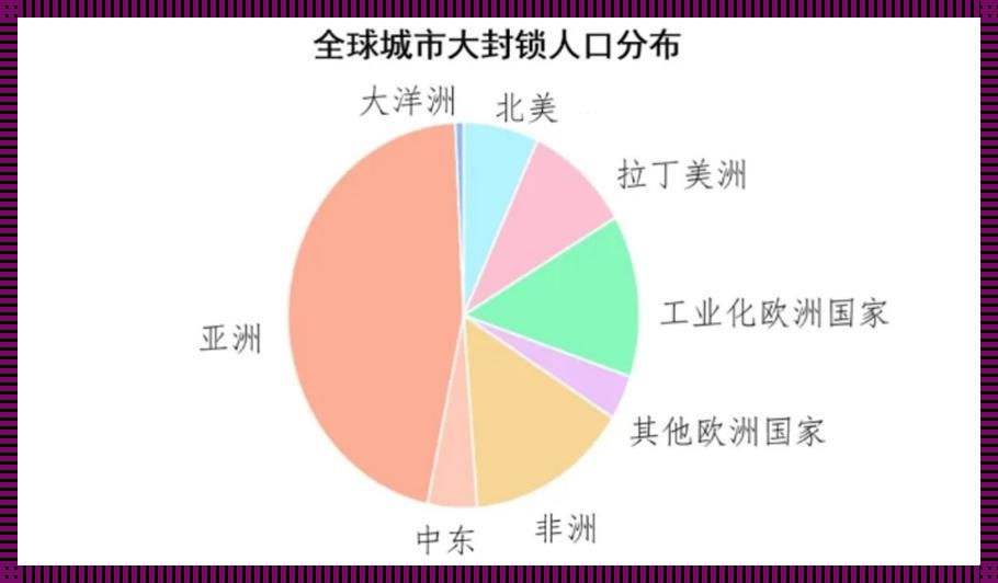 人口三国杀：亚洲狂飙、欧洲沉睡、美洲逆袭，笑谈热情引爆的江湖