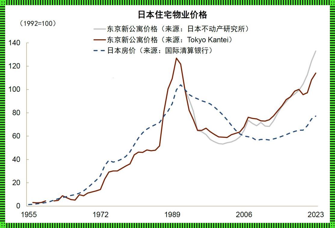 潮起潮落！日本房价引领风骚，剁手游戏攻略时尚圈！