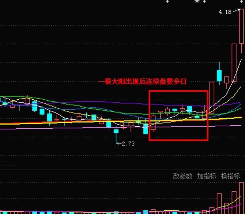 底部三阳不破一阴陷阱：幽默的误解与颠覆性启示