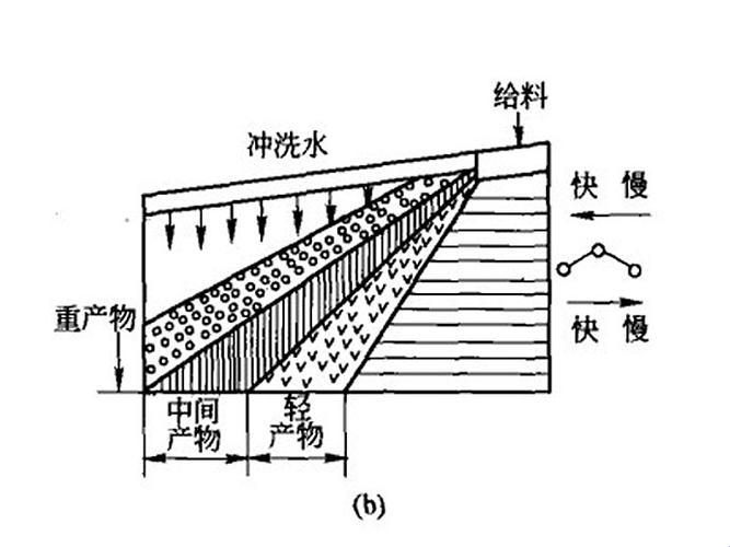 "热摇脱色，新时代的魔法机"