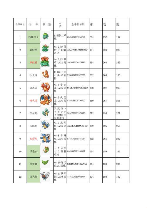 “口袋妖怪绿铀图鉴”：幽默揭秘背后的“神奇宝贝”