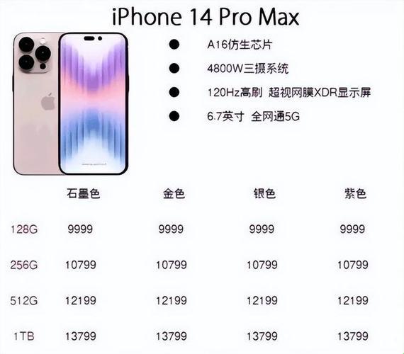 “日本IPHONE14PROMAX价格”：狂潮中的另类观潮