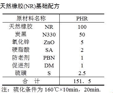 “游戏界的大疯天气：人狗胶配方，免费惊喜大放送！”