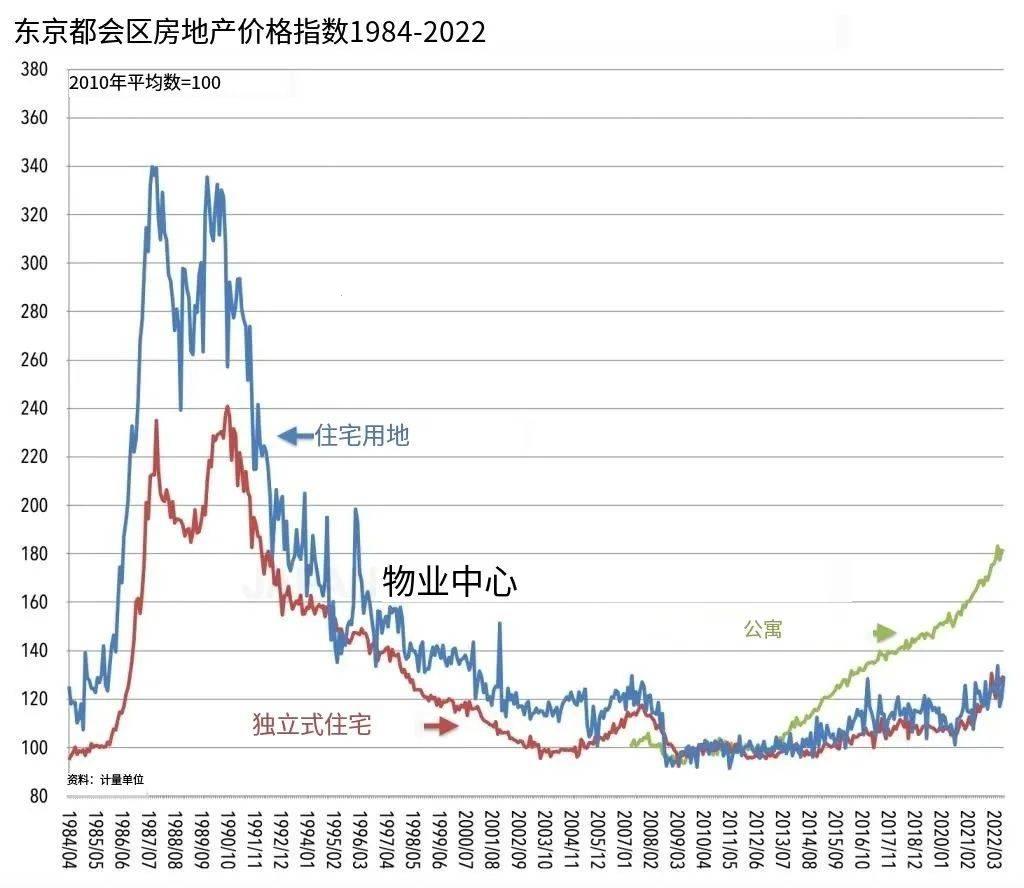 2024，日本房价的‘逗你玩’攻略：谬趣横生