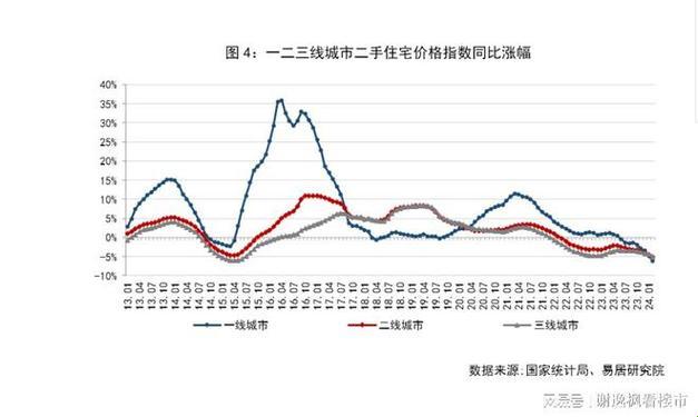 "日本房产游戏：一线二线三线的房价走势大冒险"