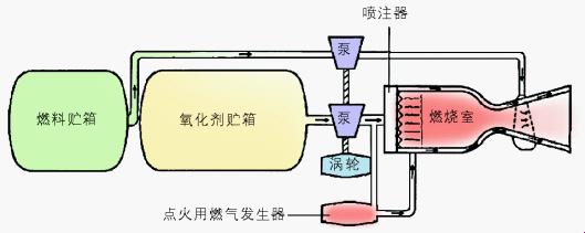 液体黄金的秘密通道：液体收集系统P揭秘