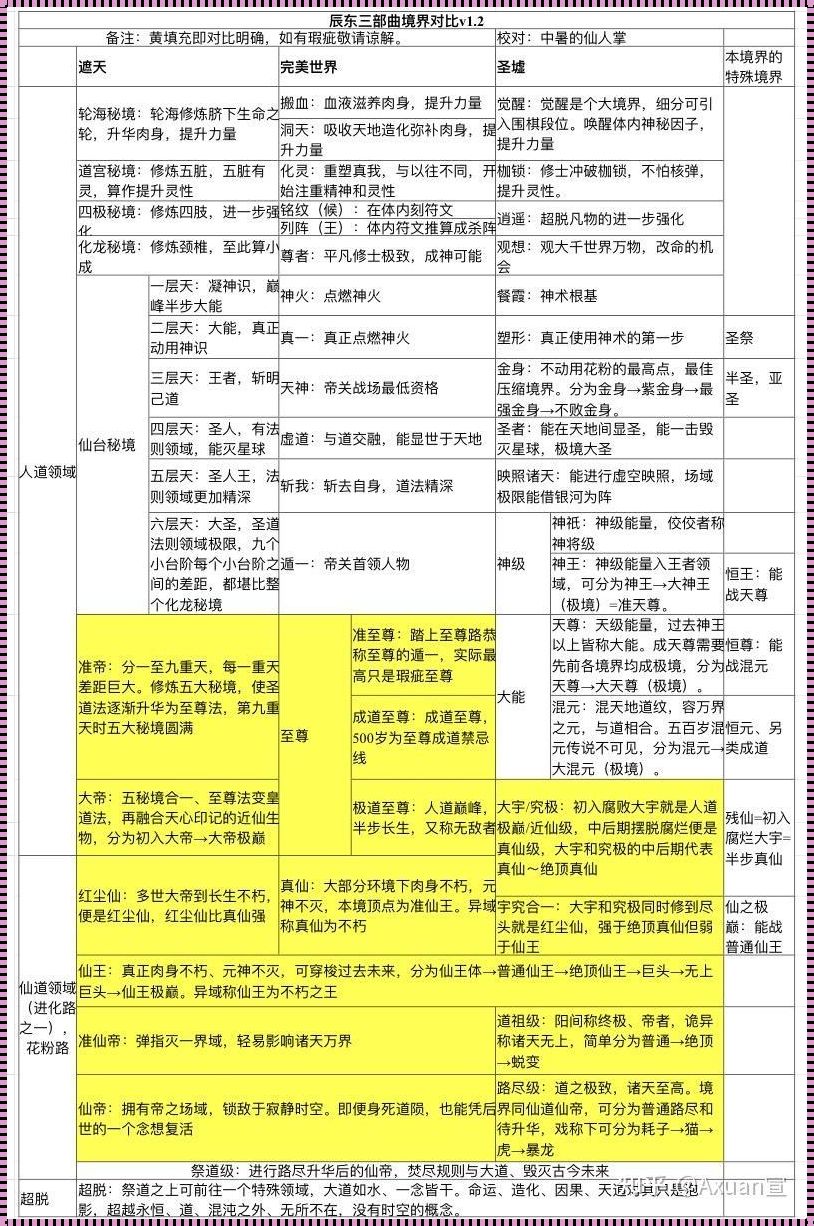 完美世界晋级等级乱弹：一窥精英的神秘面纱