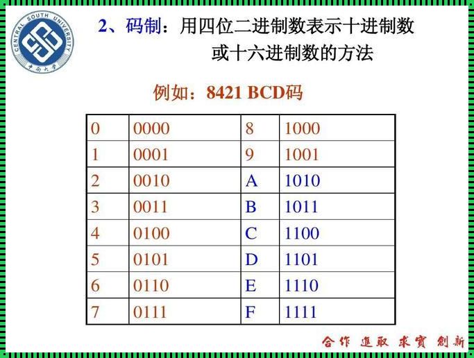 8421码有几位，惊喜不断！