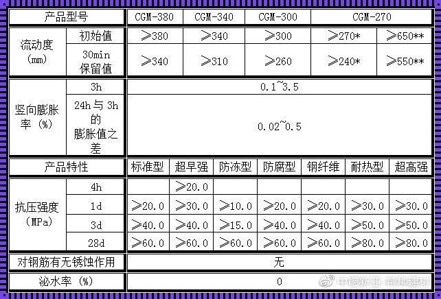 "H系列高强灌浆料合法"引爆话题：游戏业界的新宠儿！