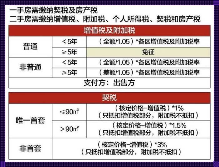 黄冈黄页88网黄冈房产估价——诙谐间探寻价值秘境