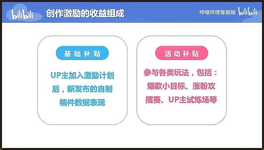 b站攻略狂潮，我这个小萌新竟也跟风搞起创新？