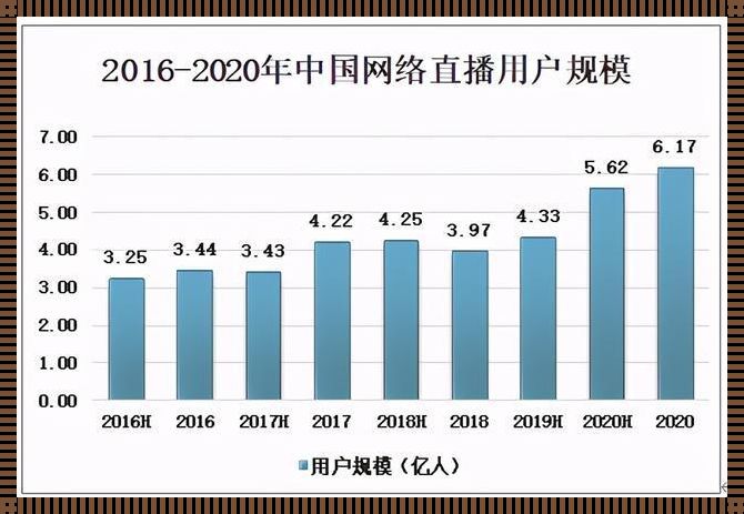 A8直播免费版观看人数统计：一场网友热议的新现象