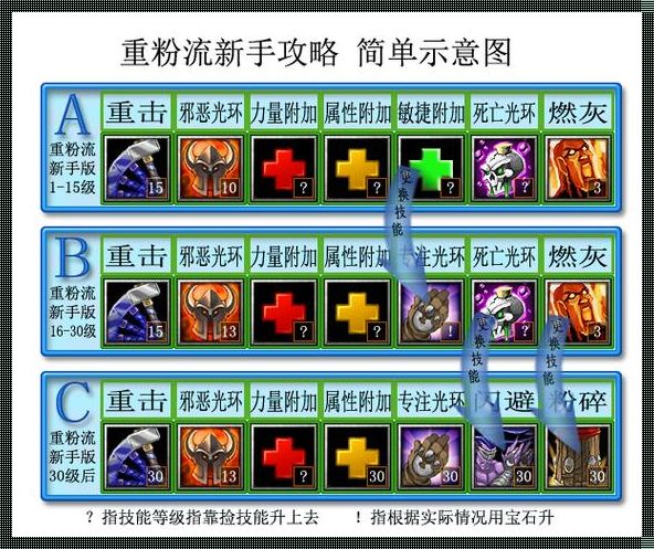 丛林肉搏1.31：勇者游戏的背后