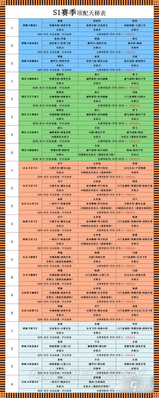 2024，谁主沉浮？最新配将表来啦！