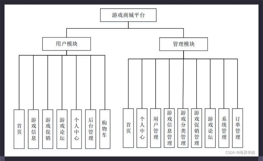 游戏系统那点事儿：笑谈分化万千