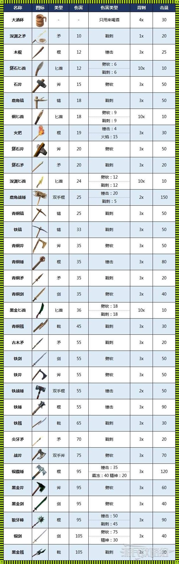 《英灵殿的武器盛宴：笑掉大牙的鉴赏指南》