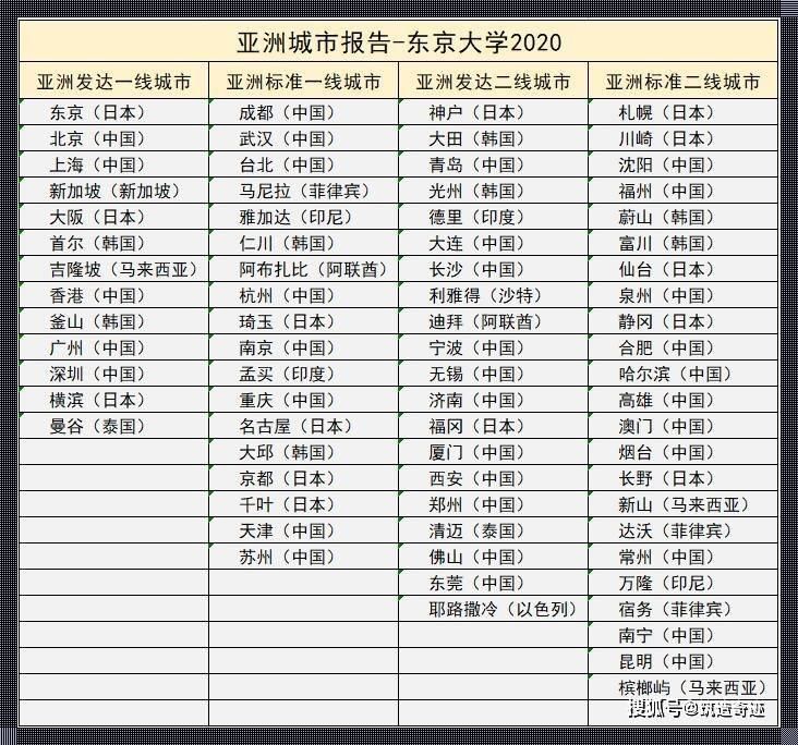 日本城排笑谈：一线二线三线，谁说攻略不能戏谑？