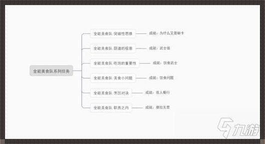 “厨神战队”：思维大爆炸后的奇趣“料理”接力赛