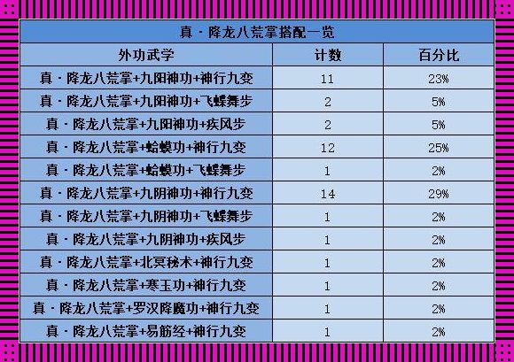 《暴走英雄坛，武学扭转“玩儿”规则》