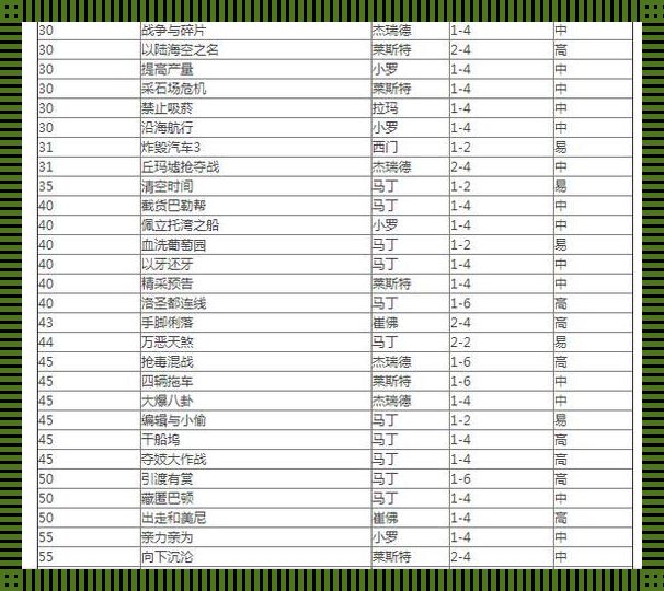 《GTAV随机任务大揭秘：戏里戏外，谁才是真正的“狂徒”》